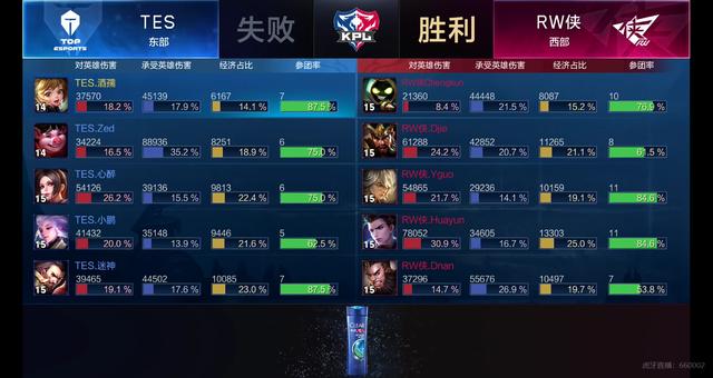 一次又一次 一次又一次