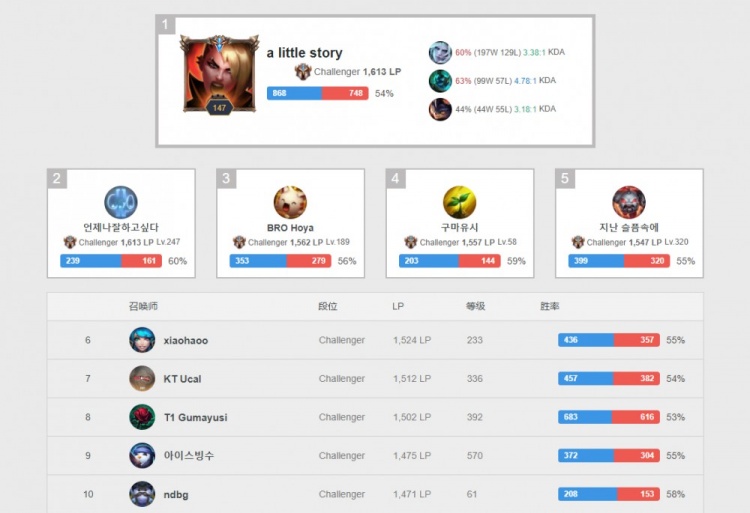 地位的肯定 地位的肯定